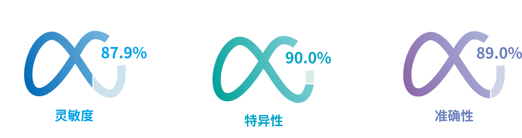 广科安德