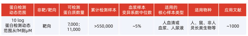 技术规格