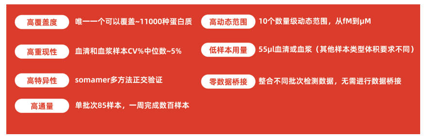 技术优势