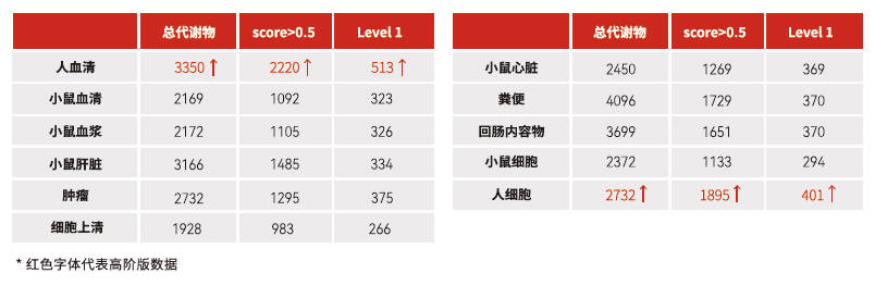 实测数据